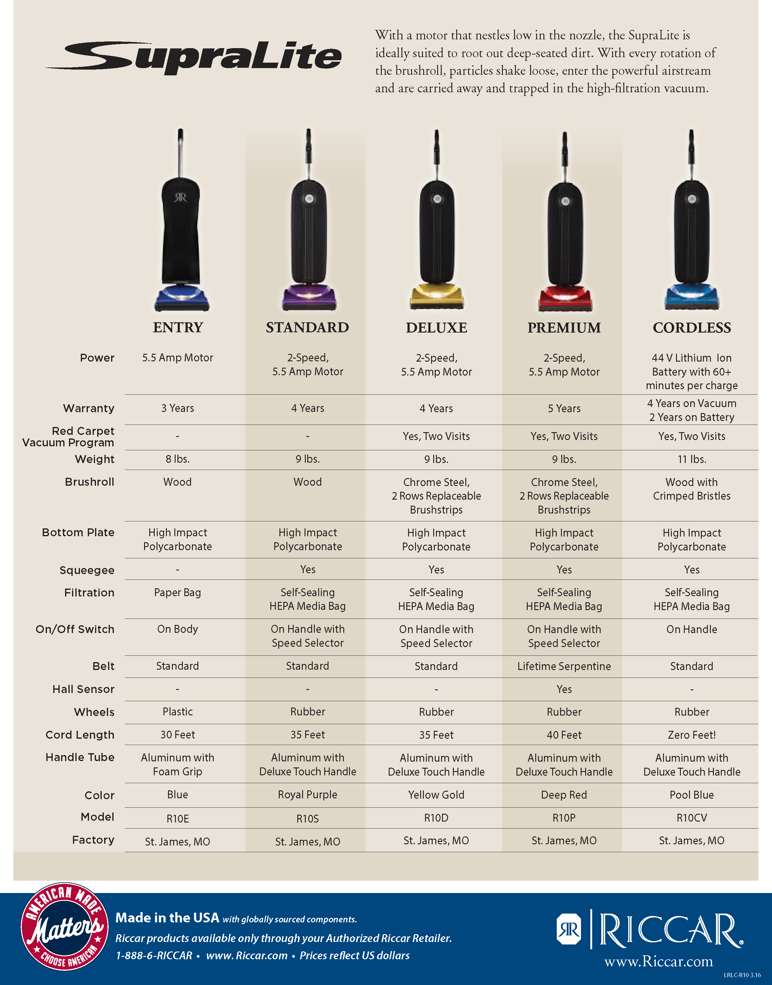 Riccar Supralite Upright Vacuum Cleaners Chart