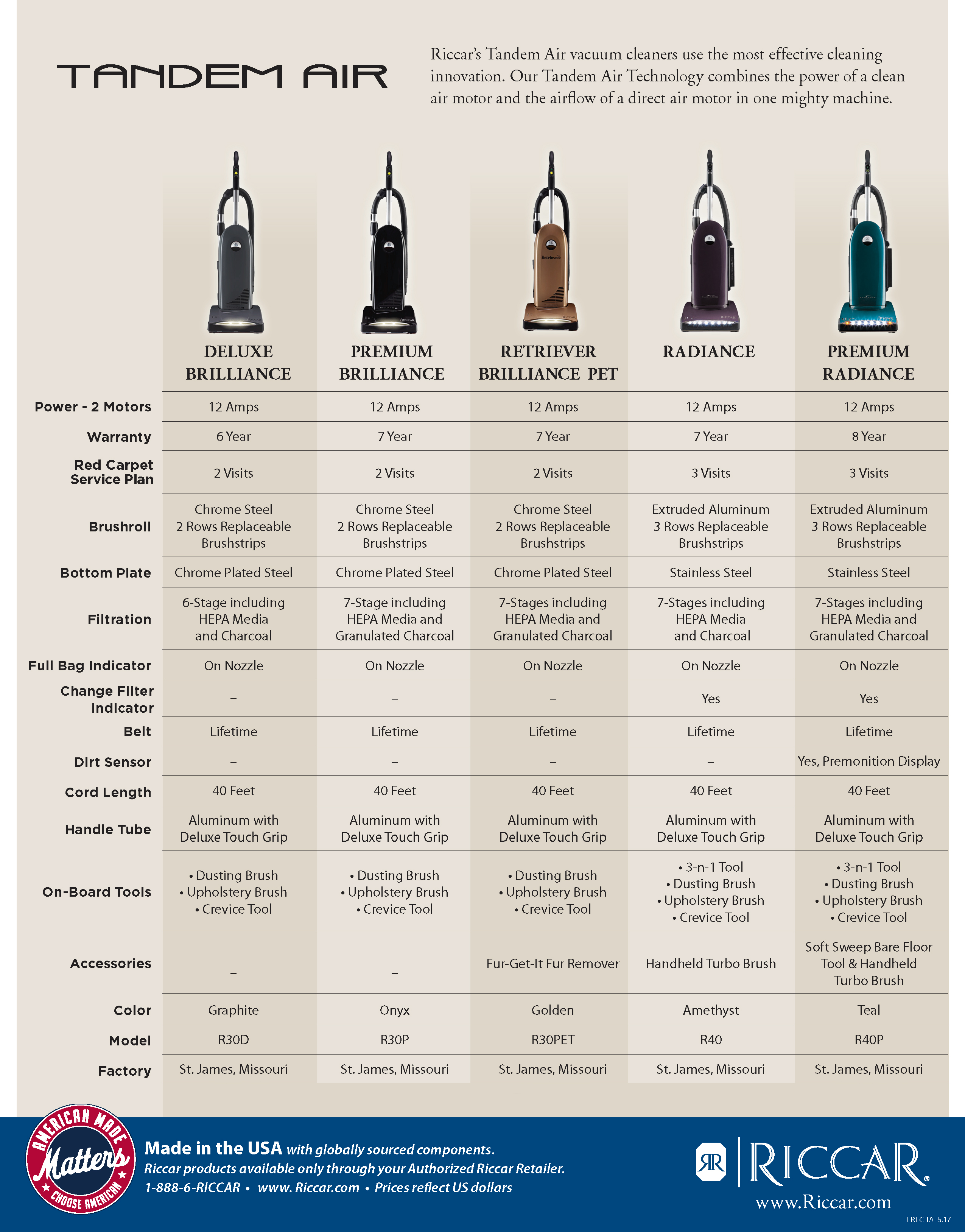 Riccar Tandem Air Upright Vacuum Cleaner Chart