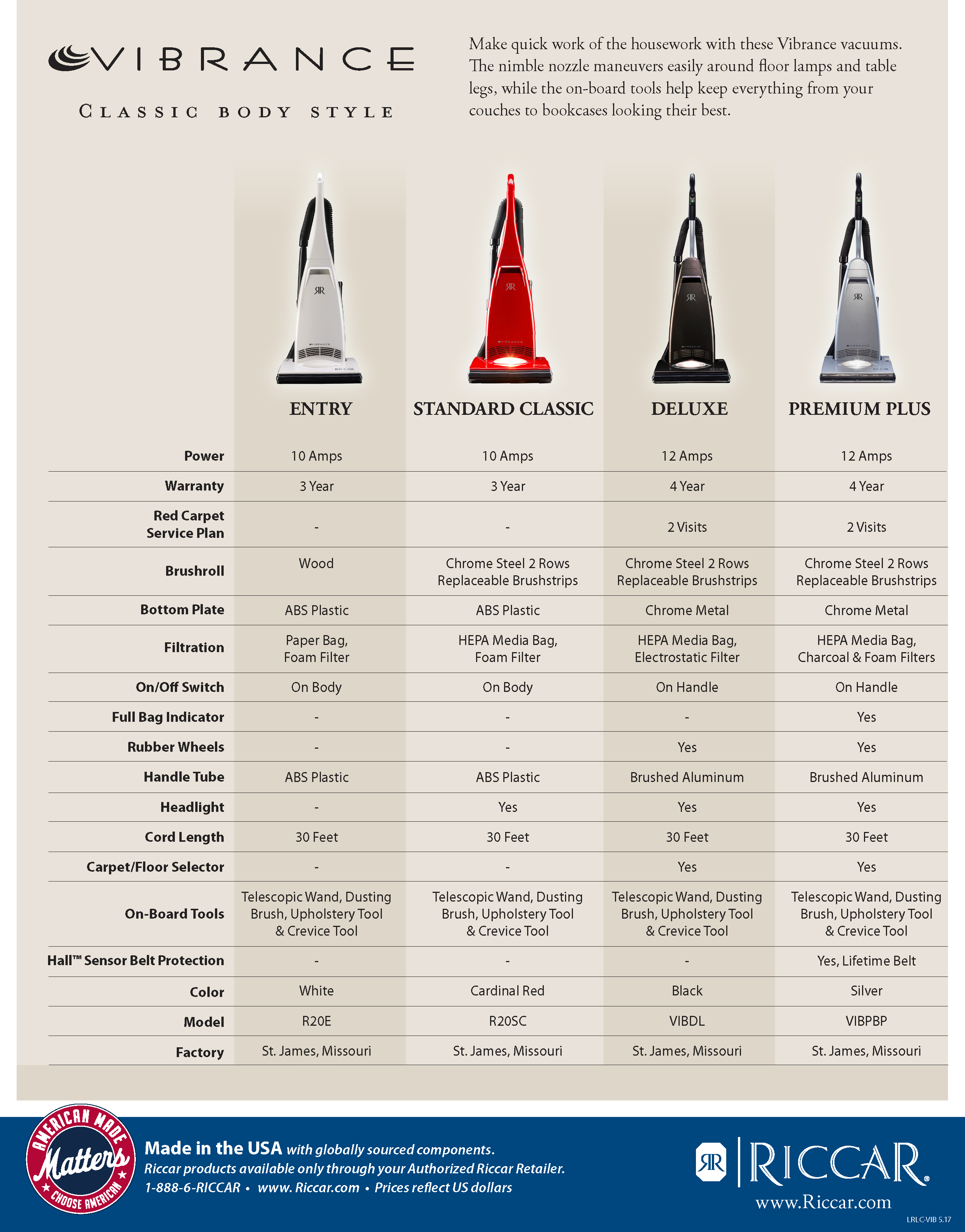 Riccar Vibrance Upright Vacuum Cleaner Chart