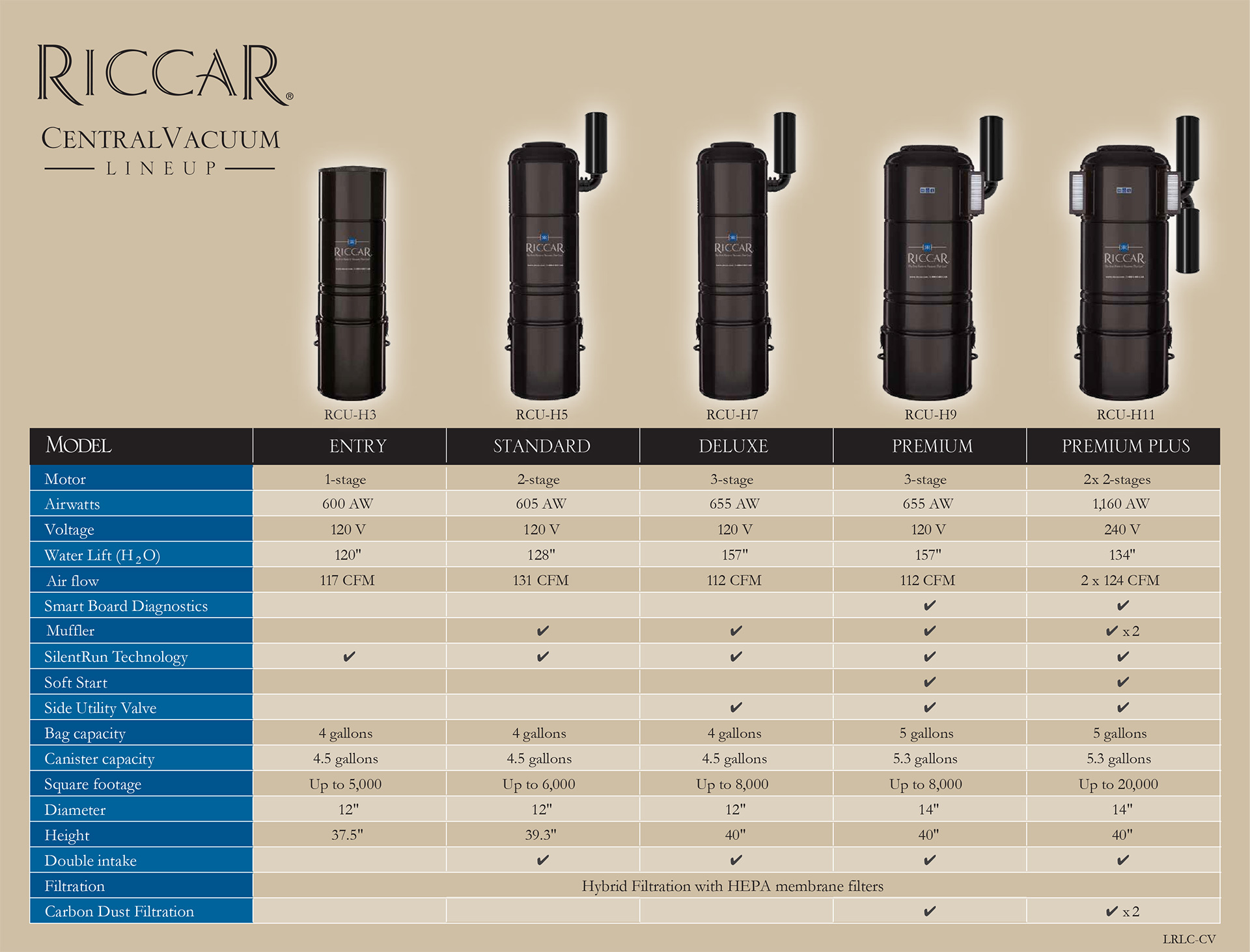 Riccar Central Vacuum System, Riccar Central vacuum